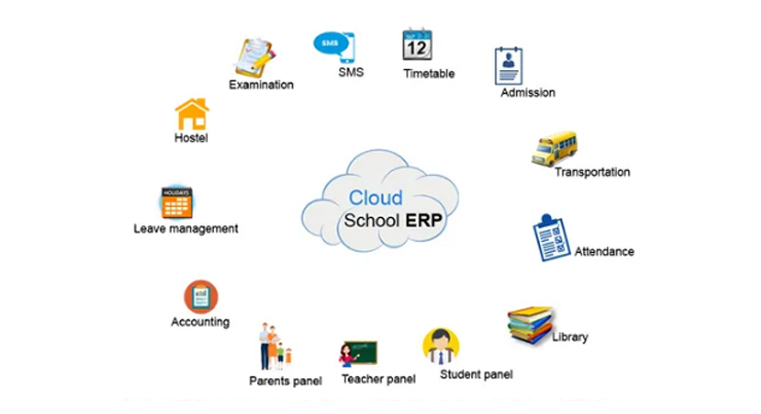 cloud-based school erp system